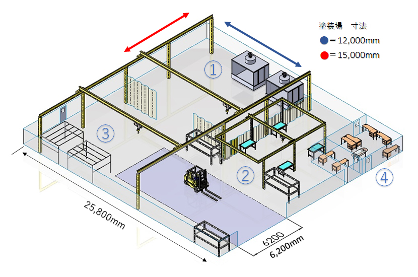 工場レイアウト