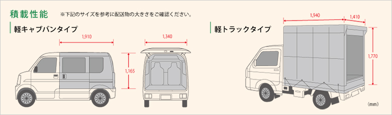 積載性能