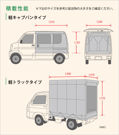 積載性能